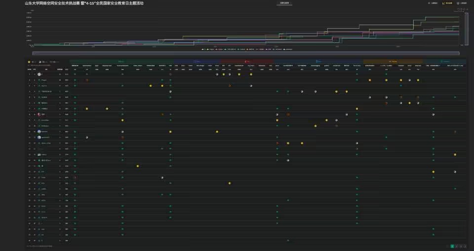 HASHCTF2024